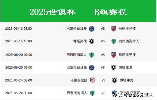 包含独家-2025世俱杯多维度前瞻汇总一览的词条