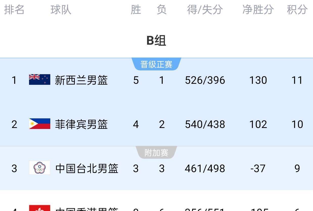 关于上海男篮晒比赛集锦：澳大利亚青年选拔队险胜中国香港邀请队的信息