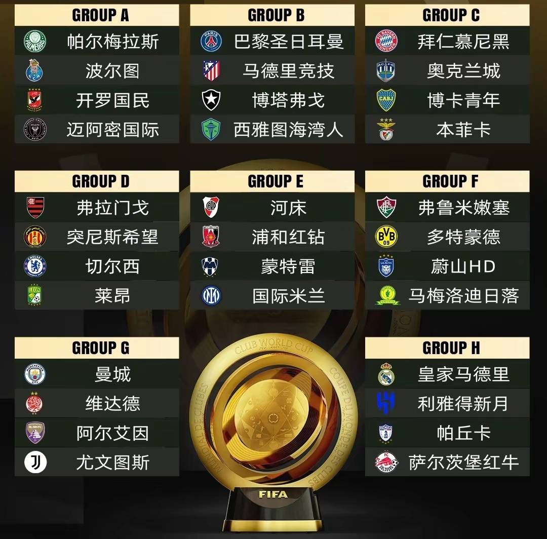 关于世俱杯赔率：巴黎领跑皇马屈居第二蓝军三甲拜仁第四的信息