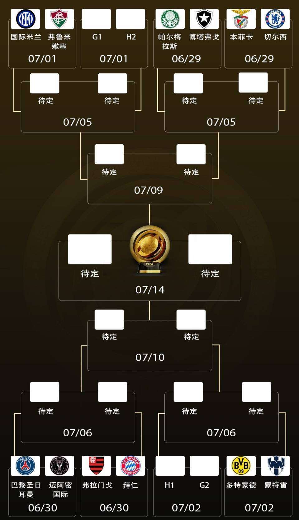 世俱杯积分榜：16强定4席+欧洲3豪门晋级，亚洲3队提前出局的简单介绍