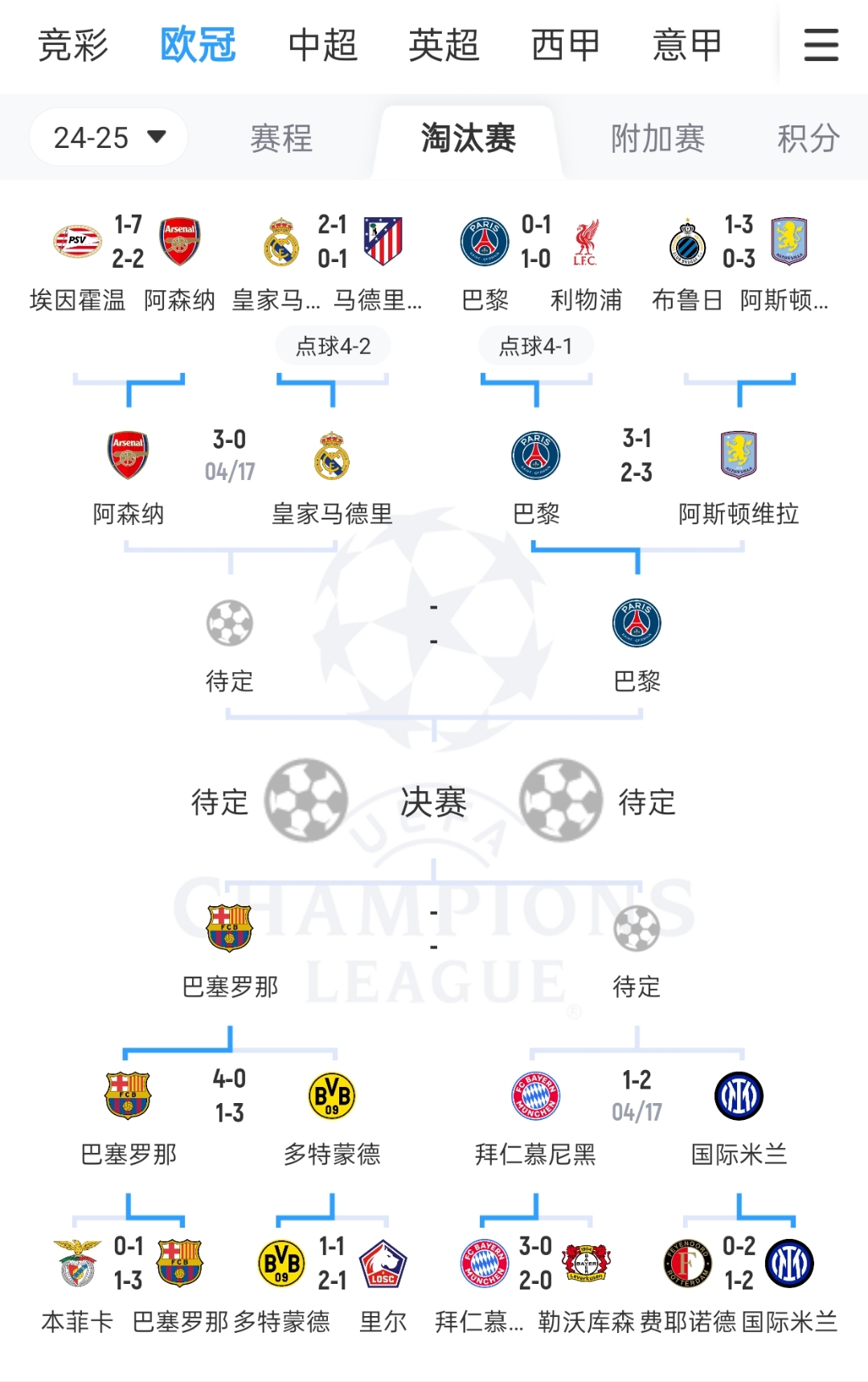 巅峰对决！巴黎与拜仁分别排名FootballDatabase的简单介绍