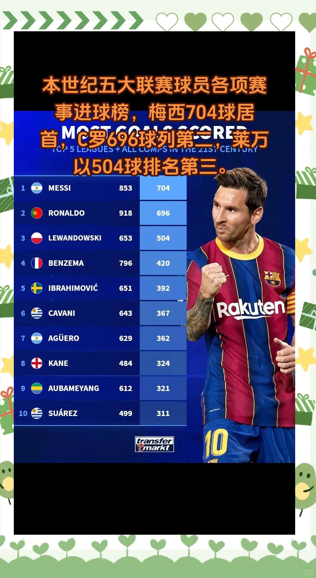 九游娱乐官方平台-马卡评百大球星：亚马尔压登贝莱居首C罗第30梅西第49的简单介绍