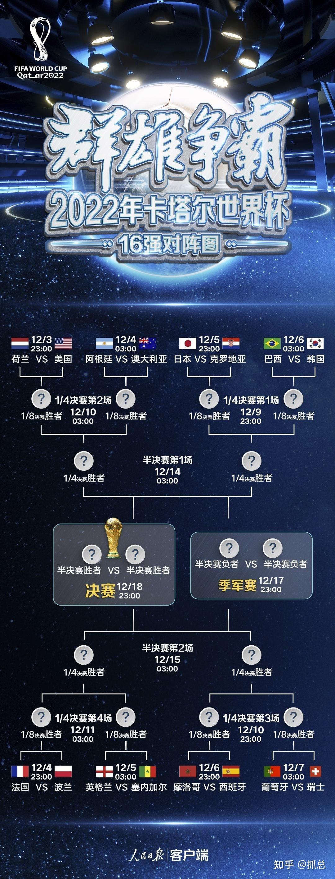 世俱杯金靴赔率:拜仁双星领跑姆巴佩压哈兰德