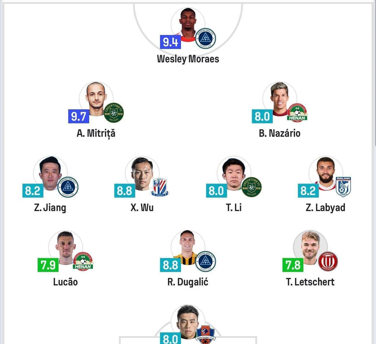 关于中超-韦斯利首秀戴帽列昂索建功新鹏城4-0海牛的信息