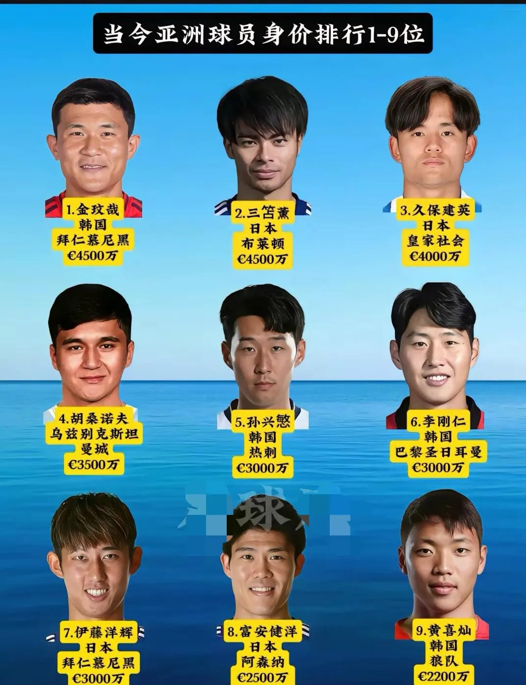 九游网页版-身价16亿欧元到无球可踢！30岁天才陨落，周薪太高，的简单介绍
