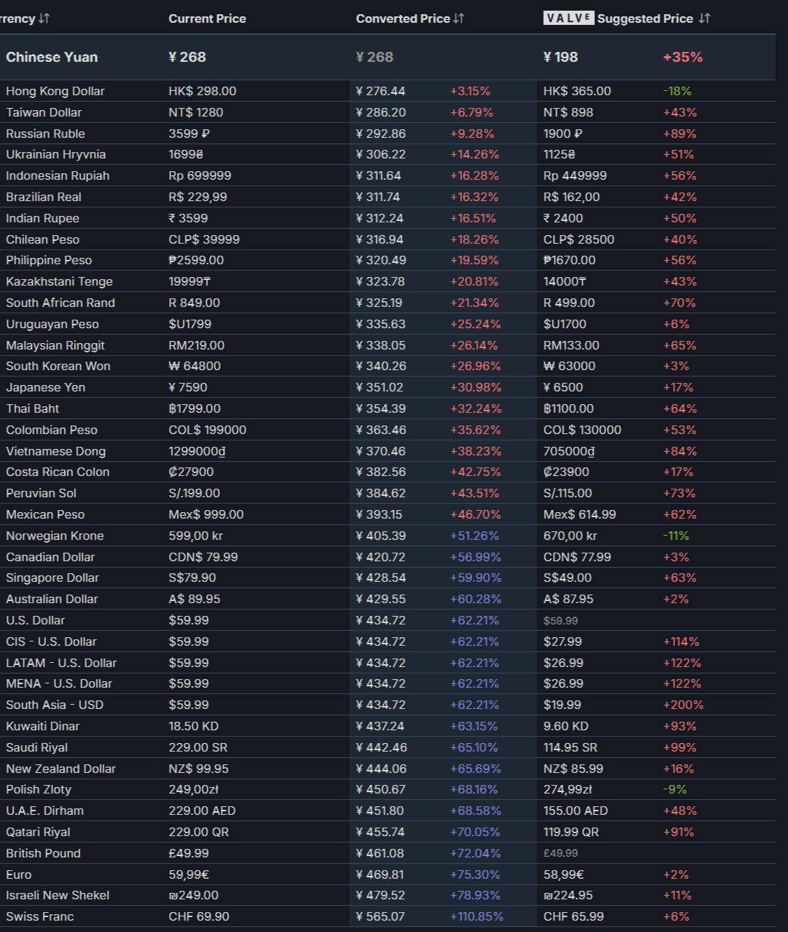 九游体育官网-PC版Steam玩家数突破87万，中国玩家占比超六成
