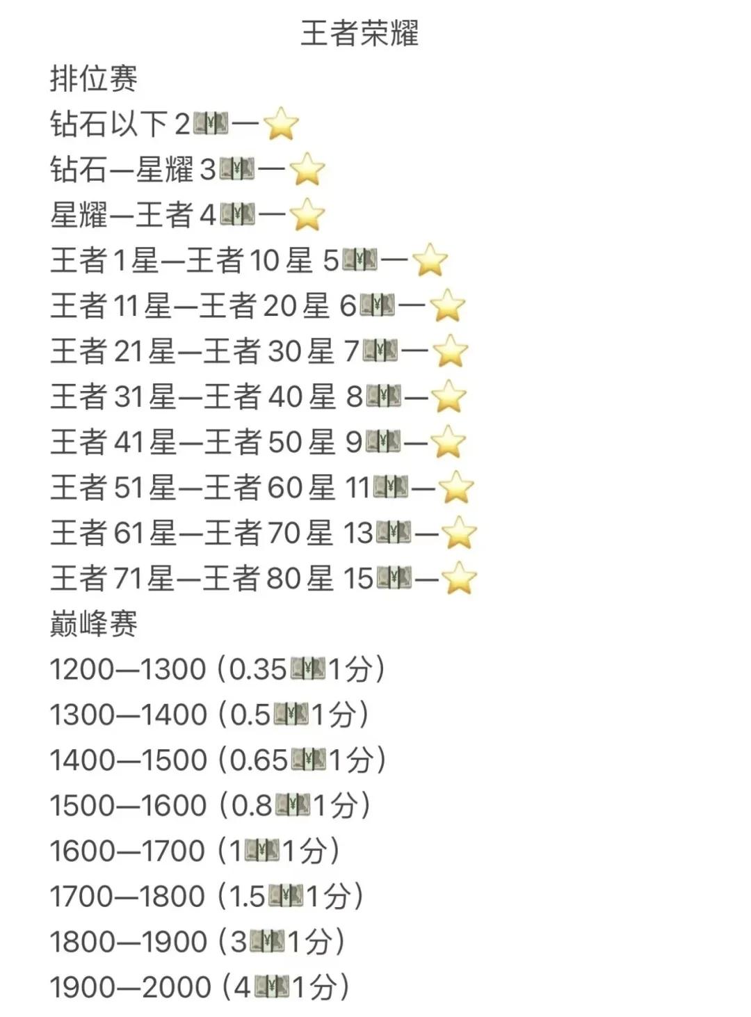 评价一下目前各战队选手实力（个人主观看法）50亮396回复王者荣耀的简单介绍