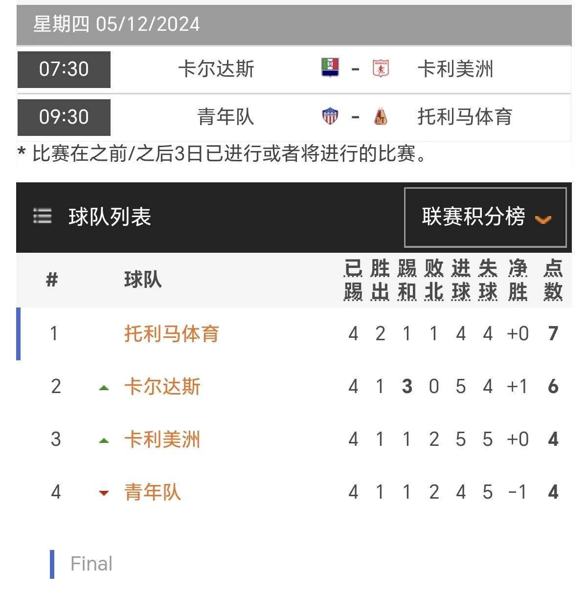 关于哥伦比亚球员在欧洲联赛亮相，引发讨论的信息