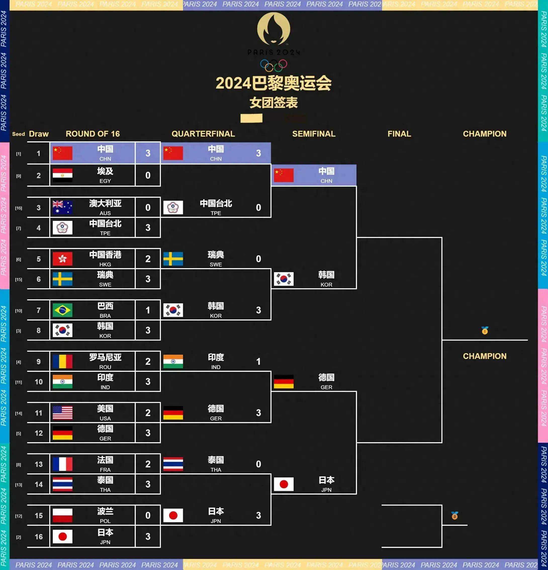 包含法国队全身而退，晋级欧洲杯半决赛赛区的词条