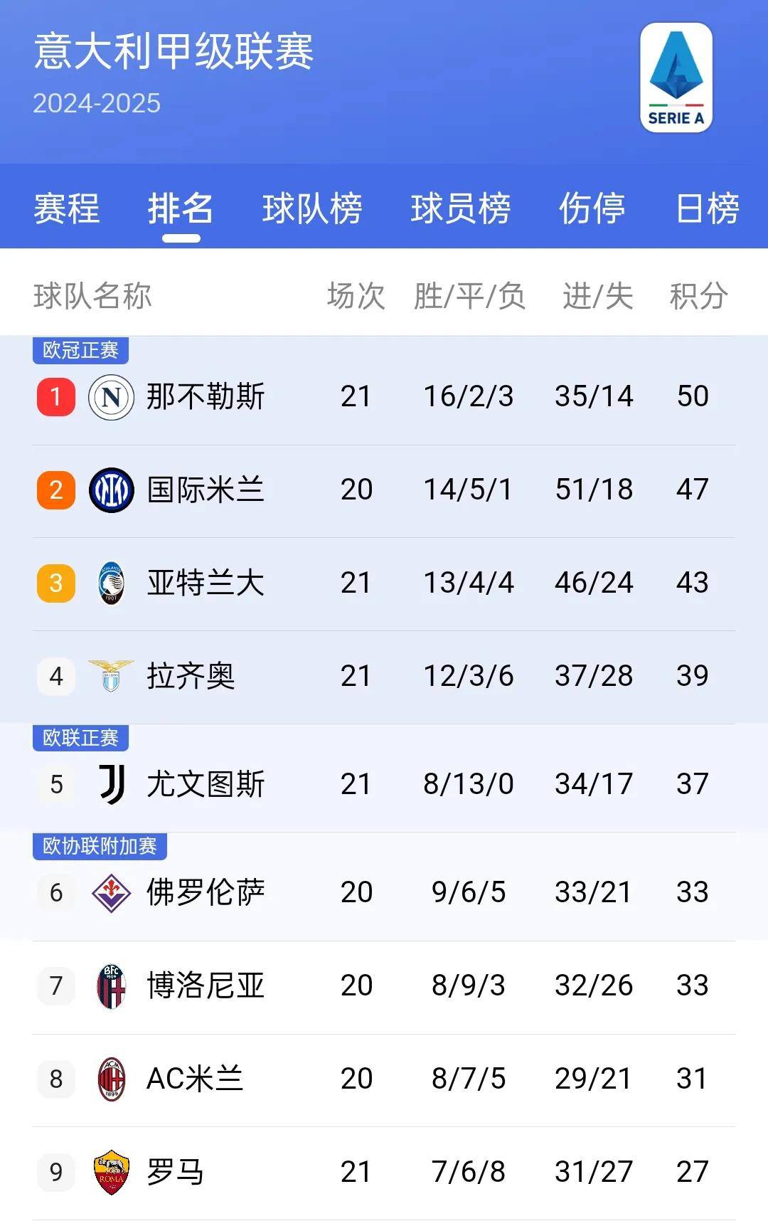 关于欧洲豪门巴黎圣日耳曼大胜，继续领跑联赛积分榜的信息