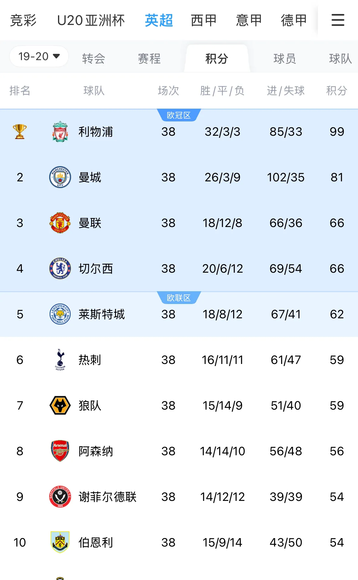 九游娱乐靠谱-利物浦轻松晋级，欧冠决赛行迹已显的简单介绍